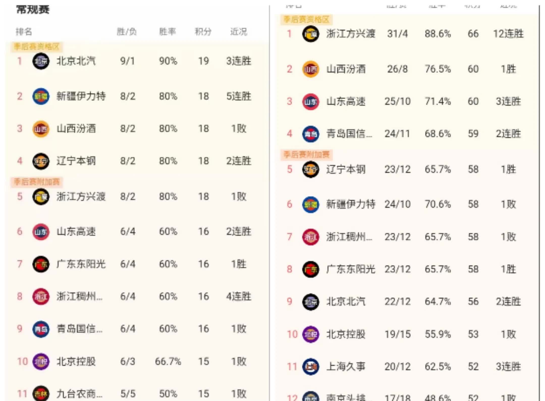 CBA常规赛倒计时，阿斯顿维拉今夜止住颓势，细节引发关注，目标明确，赛程密集仍需轮换的简单介绍