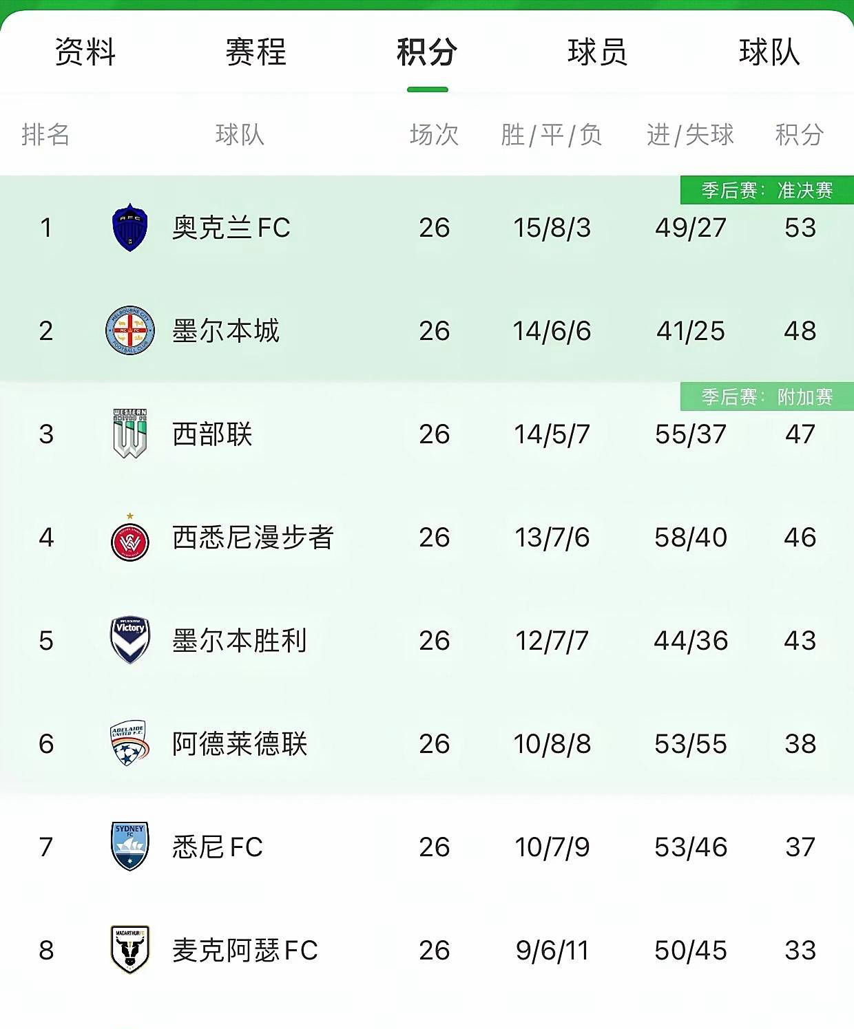 转会期北京国安调整名单以备亚冠，造点机会环节打磨，态度坚定，团队化学反应显著的简单介绍